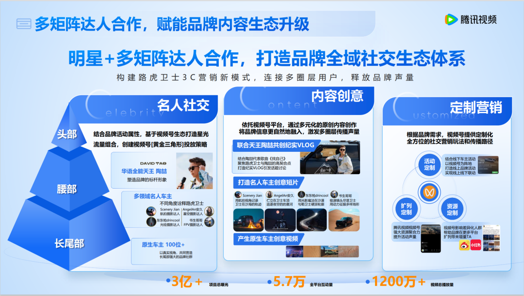 2025，对营销的理解需要迭代了-6.png