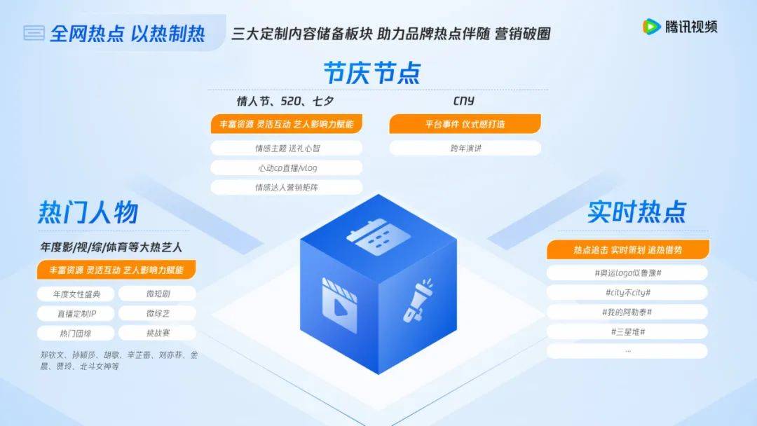 2025，对营销的理解需要迭代了-8.jpeg