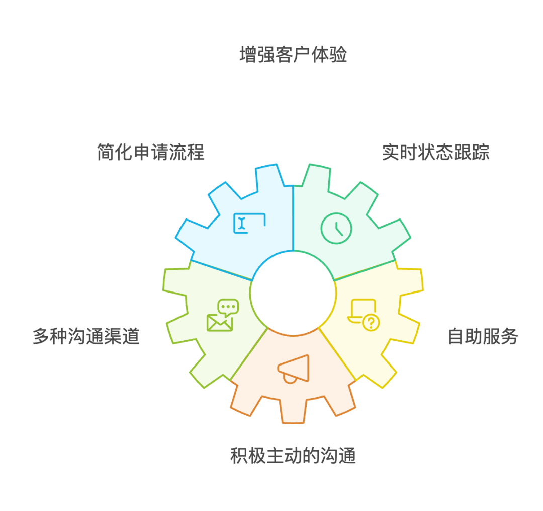 电商售后服务系统设计：高效、透明、用户至上-2.png