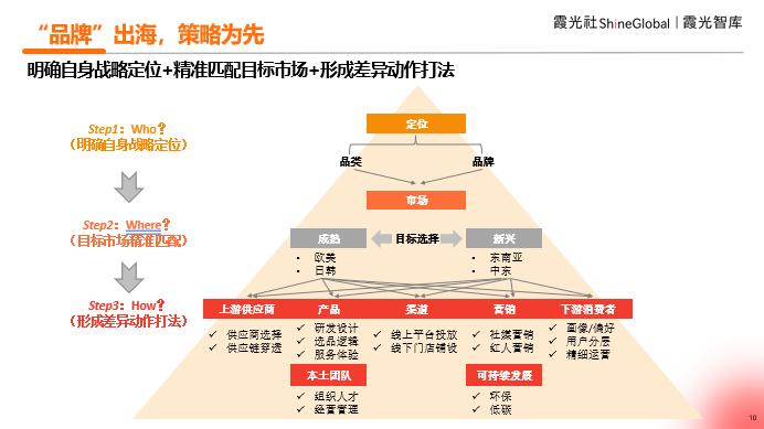 品牌出海攻略：如何征服全球市场？-1.jpg