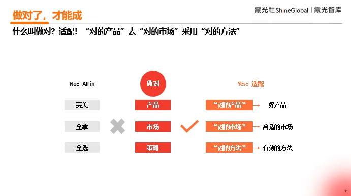 品牌出海攻略：如何征服全球市场？-2.jpg