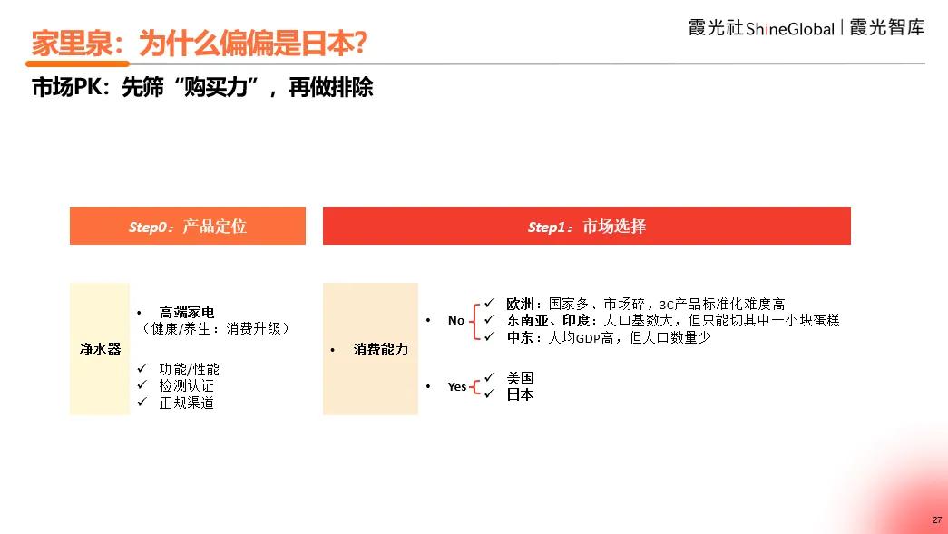 品牌出海攻略：如何征服全球市场？-15.jpg