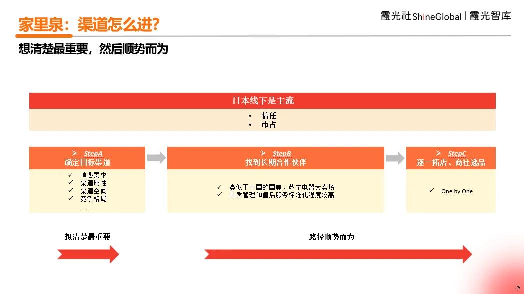品牌出海攻略：如何征服全球市场？-17.jpg