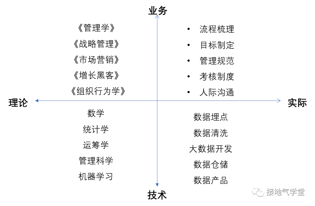 警惕！学数据分析的八大误区-1.png