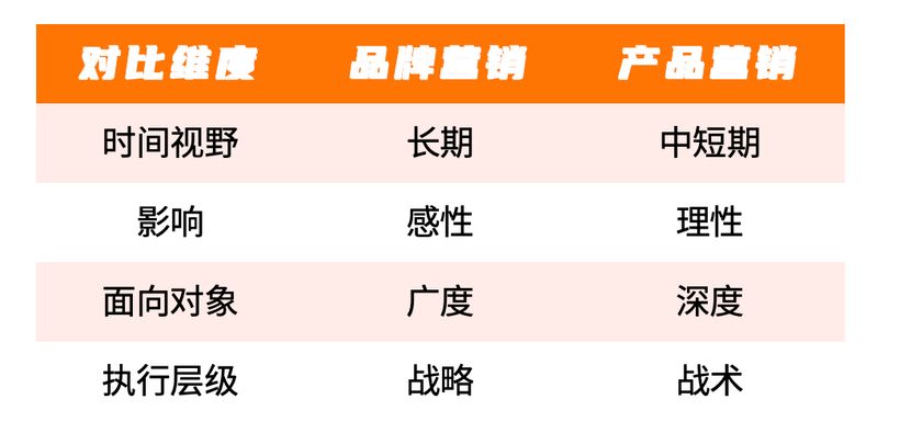 品牌营销&amp;amp：企业商业成功的驱动双轮-1.jpg