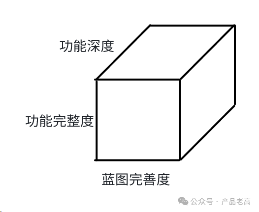 产品能力模块系列：产品规划-2.png