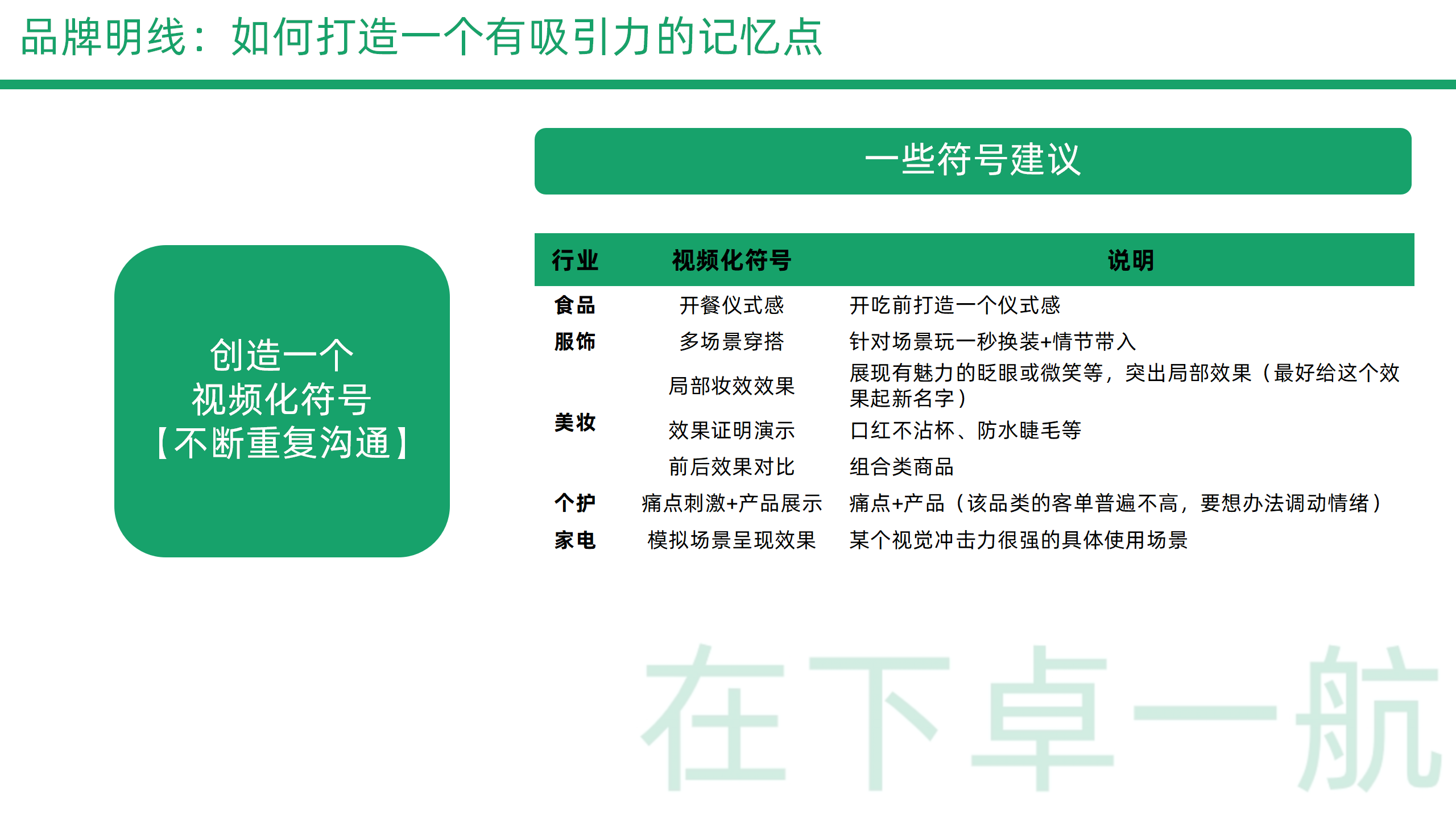 品牌明线：打造记忆点与有效传播-2.png