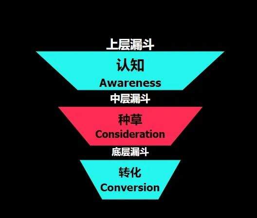 出海增长的焦虑，被 TikTok 打破了-3.jpg