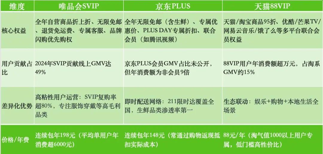“品牌特卖”打不过“9块9包邮”？唯品会身陷“围城”-6.jpg