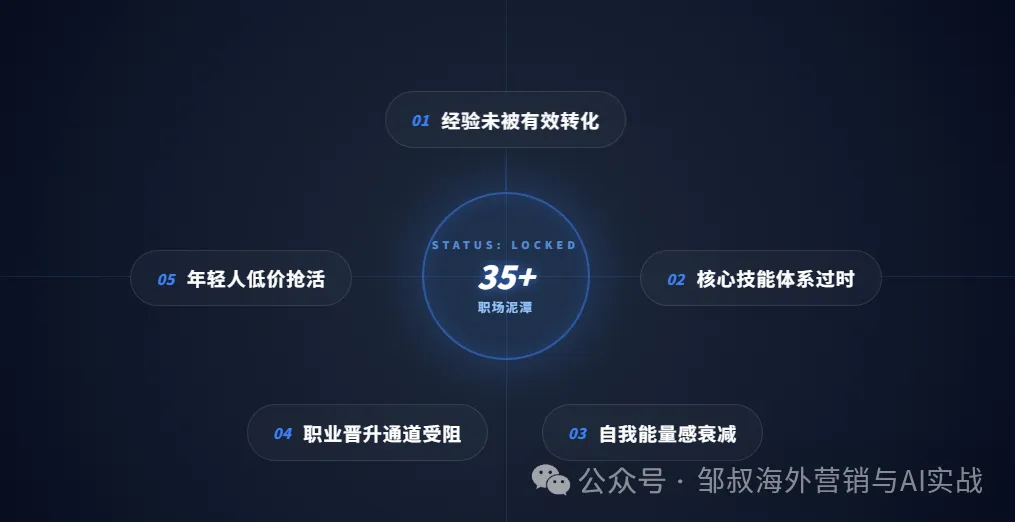 35岁职场人，出路在哪里？邹叔给你的职业再造“破局书”-1.jpg