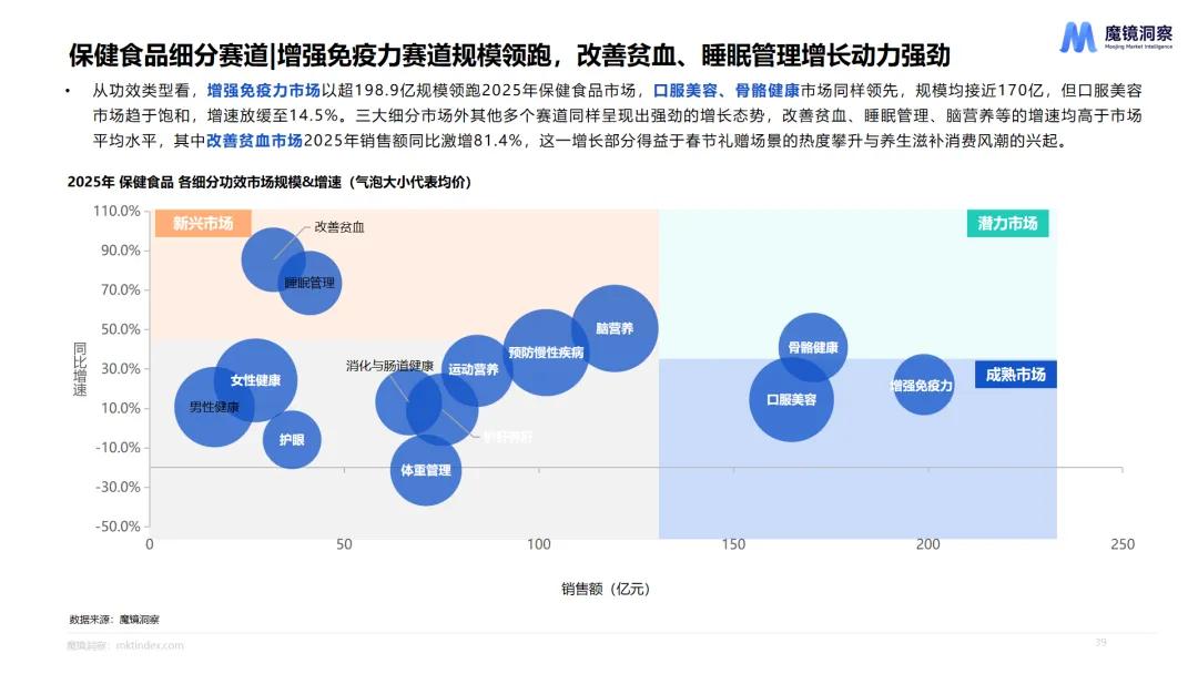 进阶式消费时代：掘金六大赛道精准需求-4.jpg