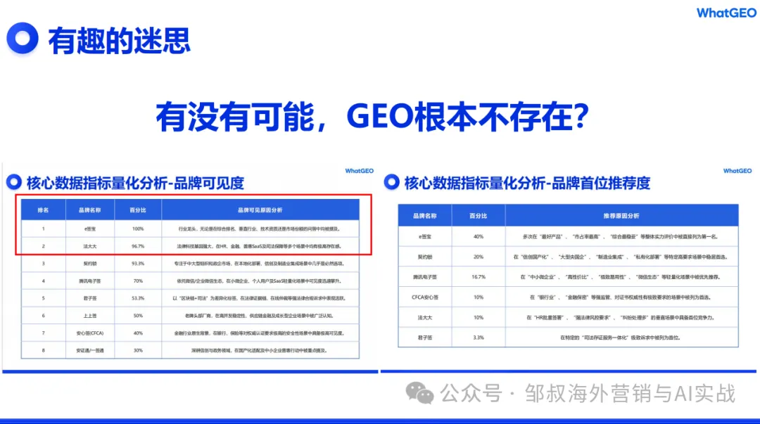 别再做GEO了：回归品牌本质才是AI时代的唯一活路-1.jpg