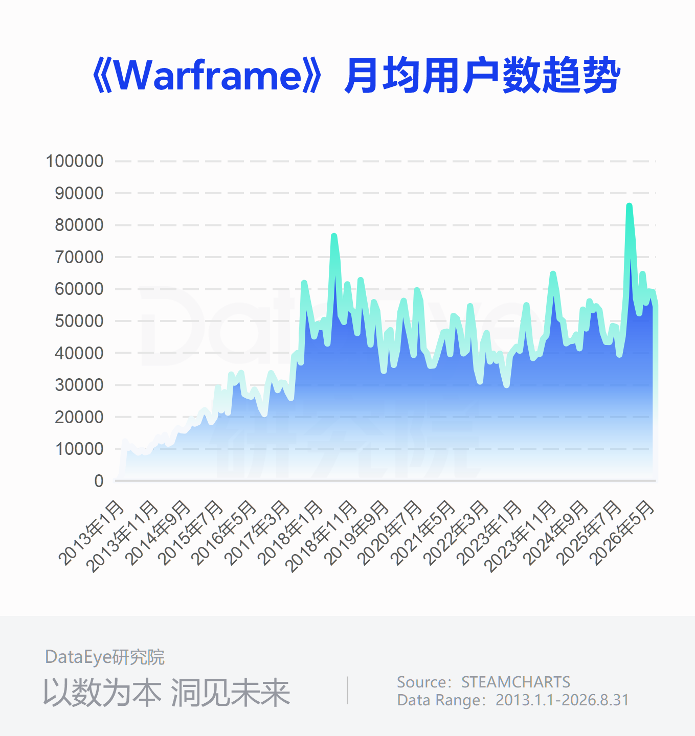 这款游戏被腾讯收购后月均用户数创纪录，最高+50%-3.png