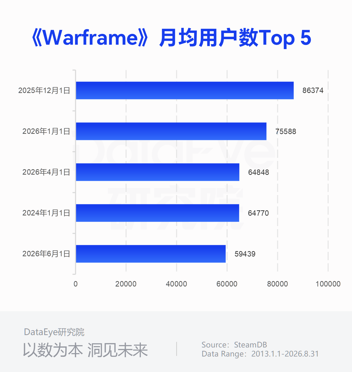 这款游戏被腾讯收购后月均用户数创纪录，最高+50%-4.png