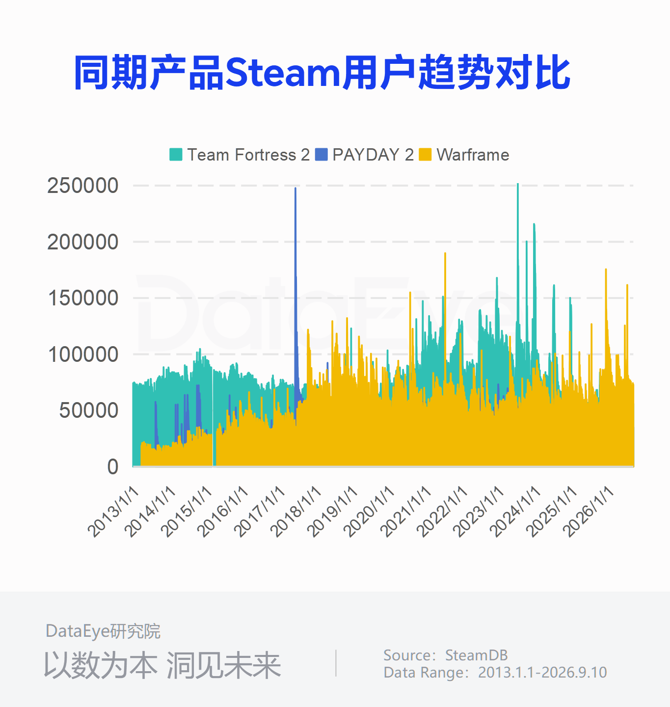 这款游戏被腾讯收购后月均用户数创纪录，最高+50%-6.png