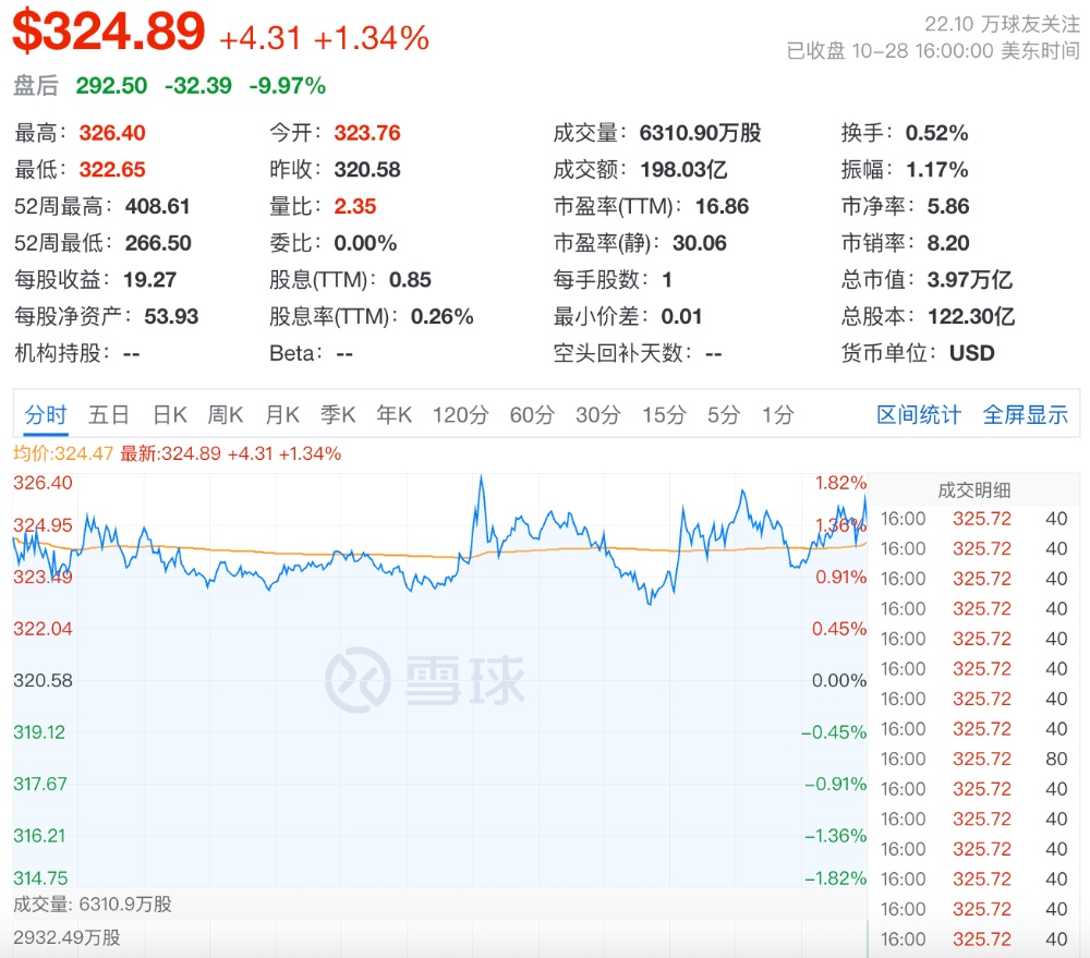 谷歌Gemini 4 Carbon深夜屠榜!新季度云收入大涨103%,订单堆到3.7万亿