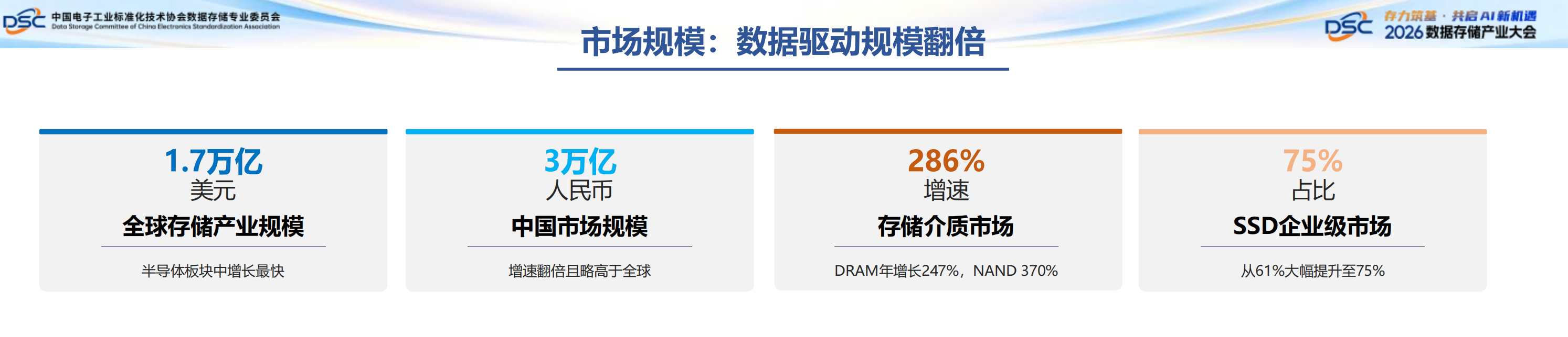70%算力空转、数据开发率28.4%!华为副总裁袁远:AI发展要提升存储支撑力