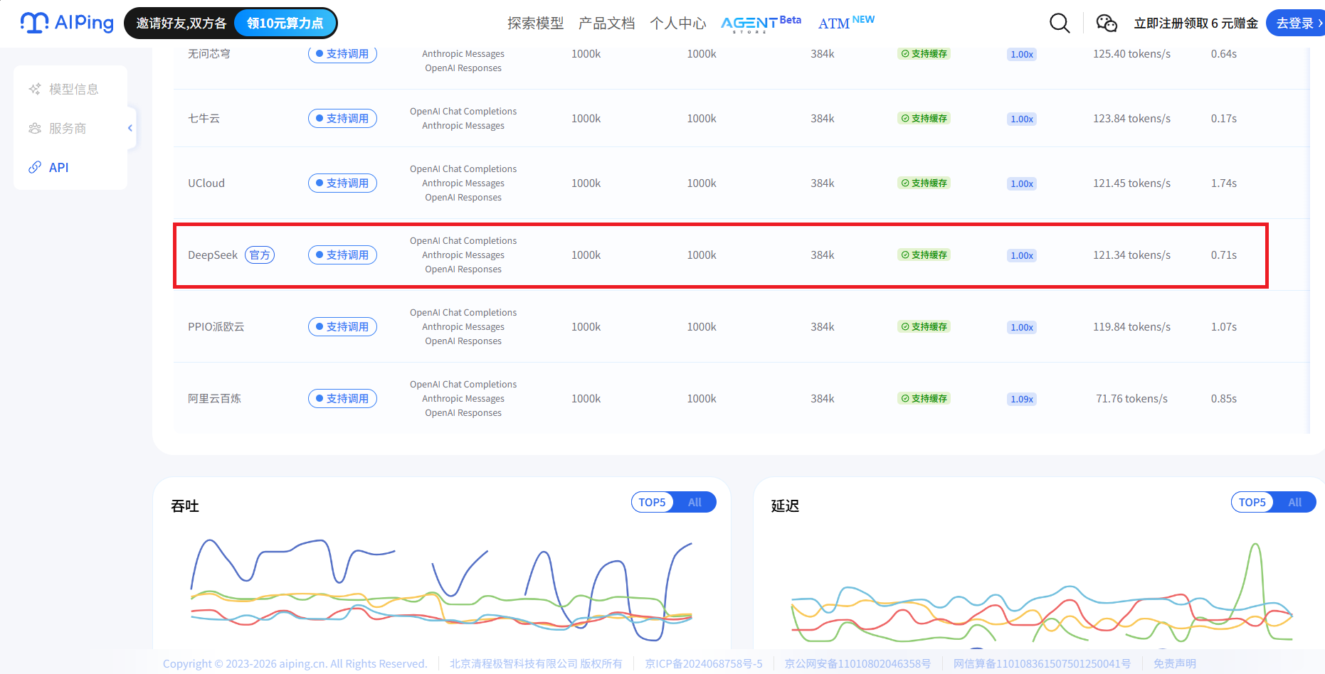 每秒狂喷近500个token！智谱GLM-5.3高速版悄悄亮相
