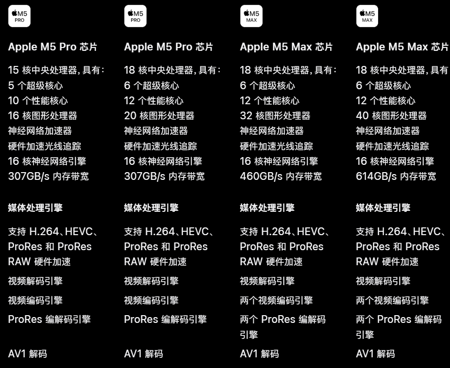 2.3万元起!首款触屏MacBook来了,苹果Logo重新发光点亮