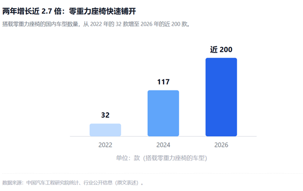 车企装睡与糊弄的账 该结了