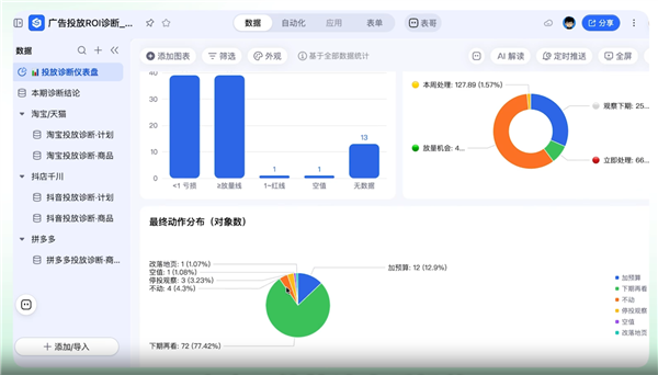 千问办公电商版发布!正式开启邀测:可跨平台运营