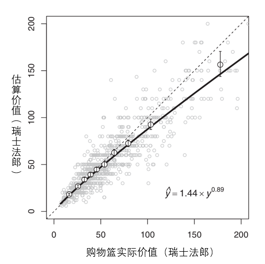 为什么你明明没买什么大件 钱却总是不翼而飞?