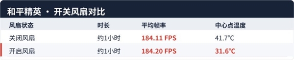 一加Ace 7上手：游戏体验比肩友商2nm旗舰