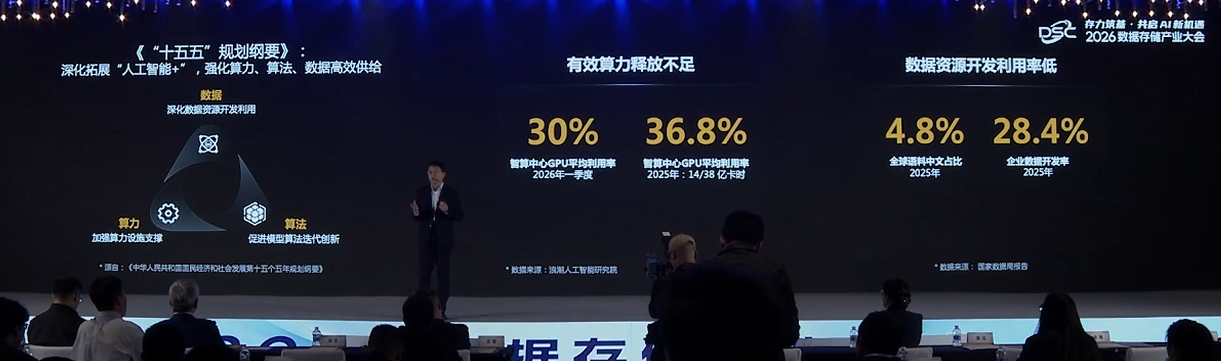 70%算力空转、数据开发率28.4%!华为副总裁袁远:AI发展要提升存储支撑力
