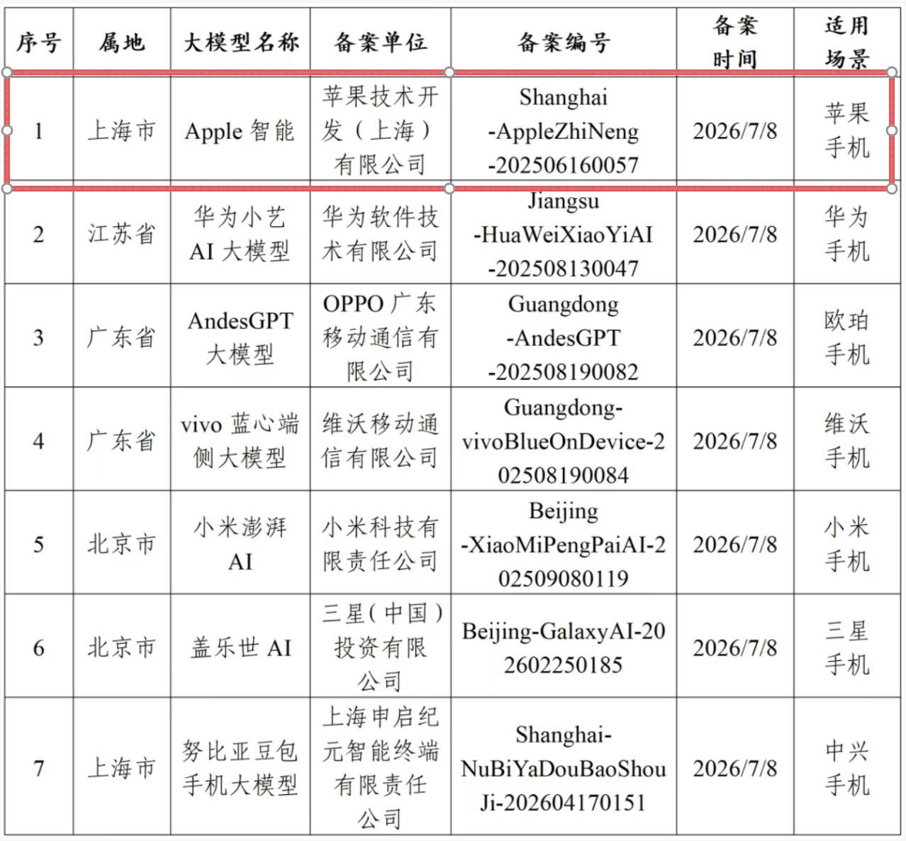 库克再现上海:国行苹果智能10月底见!阿里千问也稳了