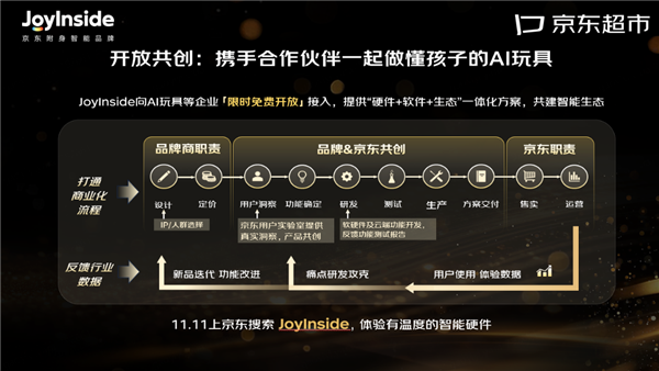 从 “发声工具” 到成长伙伴:CTE 见证 AI 玩具进化 京东 JoyInside 生态蓄势 11.11