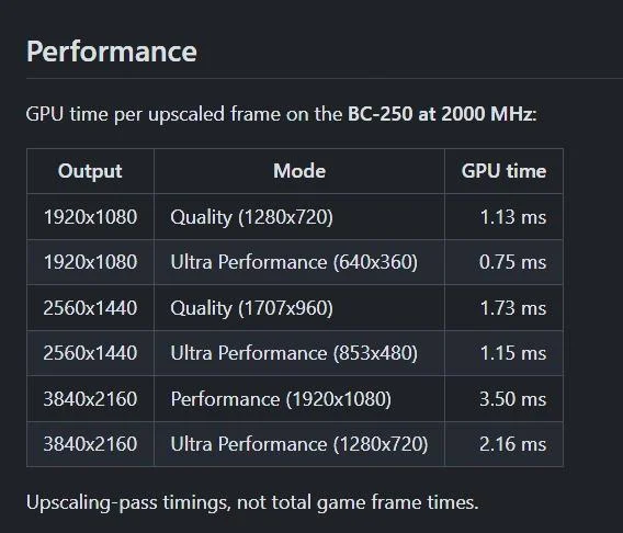 AMD显卡能用DLSS了！老显卡也支持