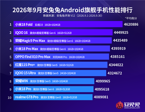 博主压力小米产品经理:希望推出玄戒O3版小米18 Pro Max 无防窥屏