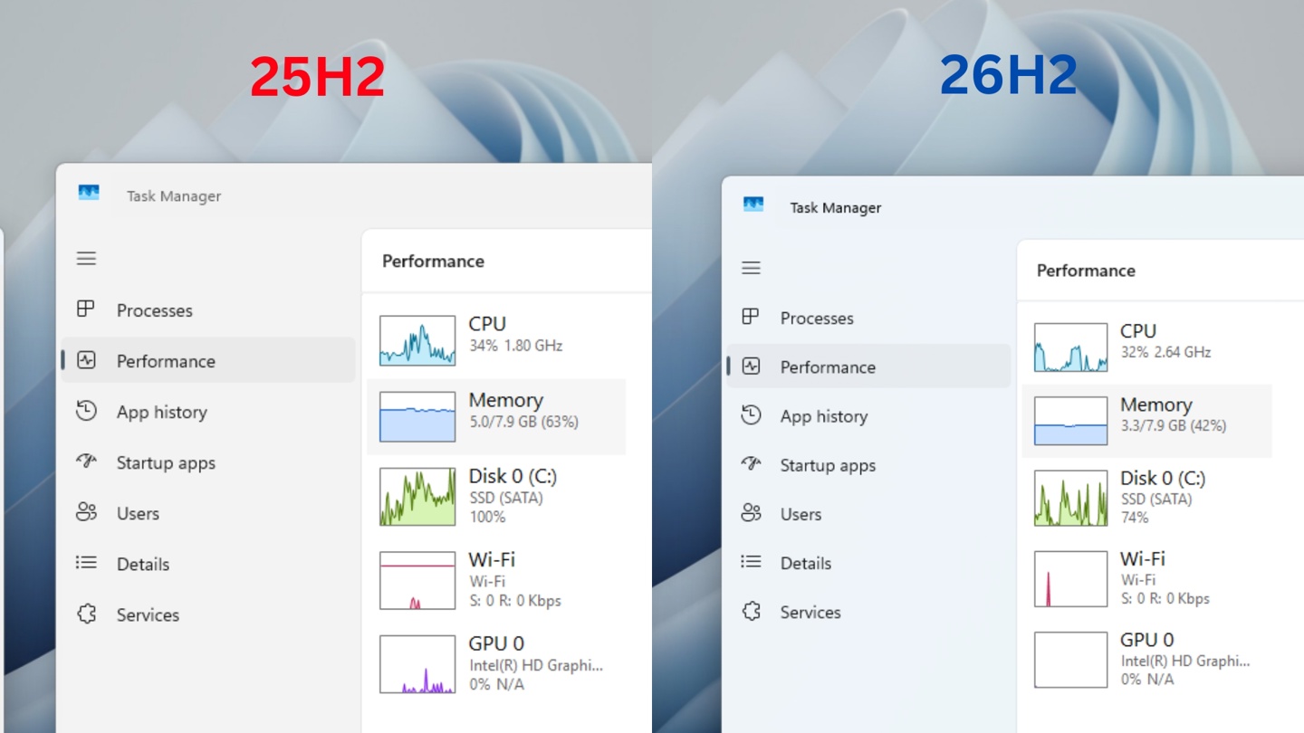 Memory usage on an 8GB laptop after a fresh restart, before Windows 11 25H2 and after updating to 26H2