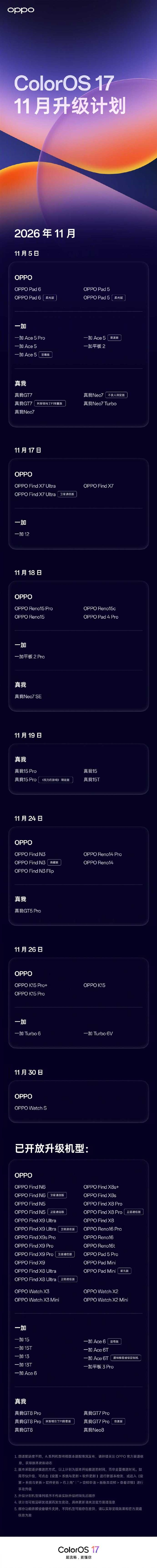ColorOS 17 11月升级名单出炉:OPPO、一加、真我40款设备在列