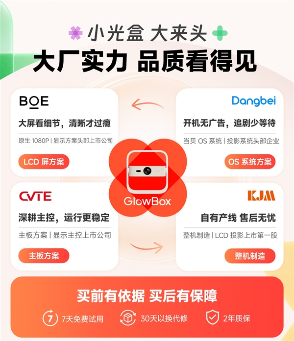 小光盒R1明日正式上线:屏幕、系统、主控、产线四大厂联合打造