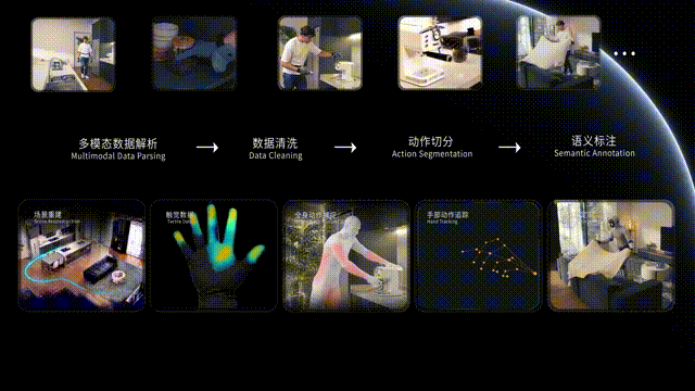 破晓智能联合天珑移动发布 SeePhys Hub,推进全身全模态人类数据采集