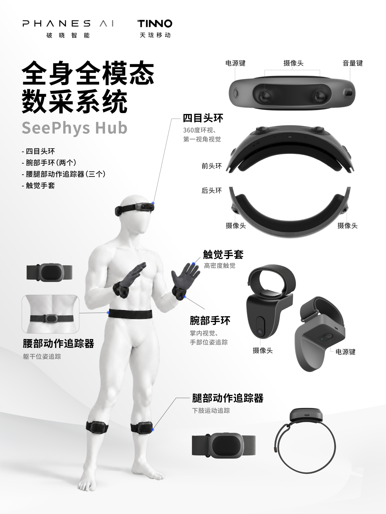 破晓智能联合天珑移动发布 SeePhys Hub,推进全身全模态人类数据采集