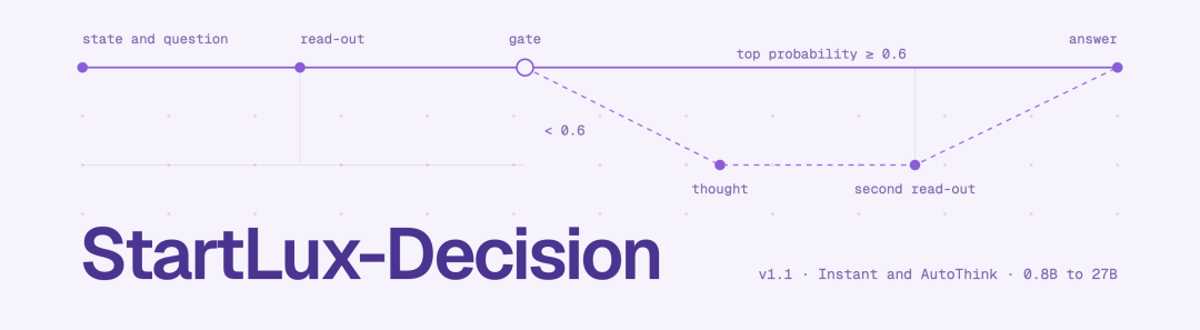 StartLux-Decision