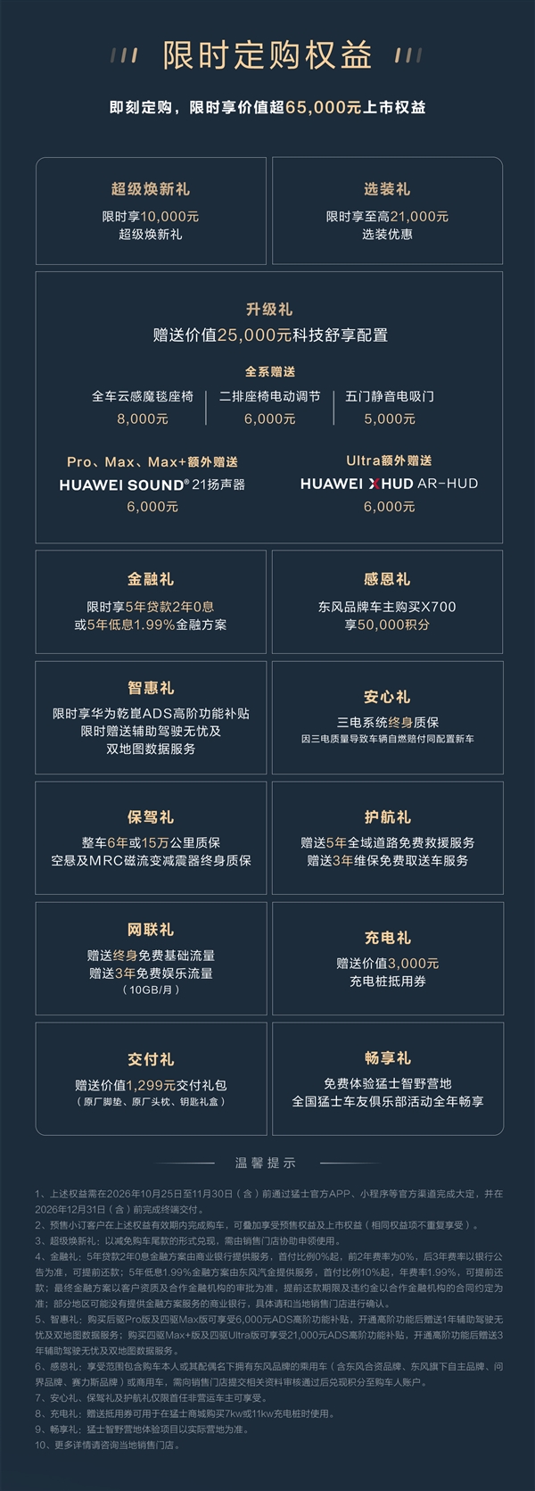 20.98万标配华为智驾 一图看懂东风猛士X700如何选