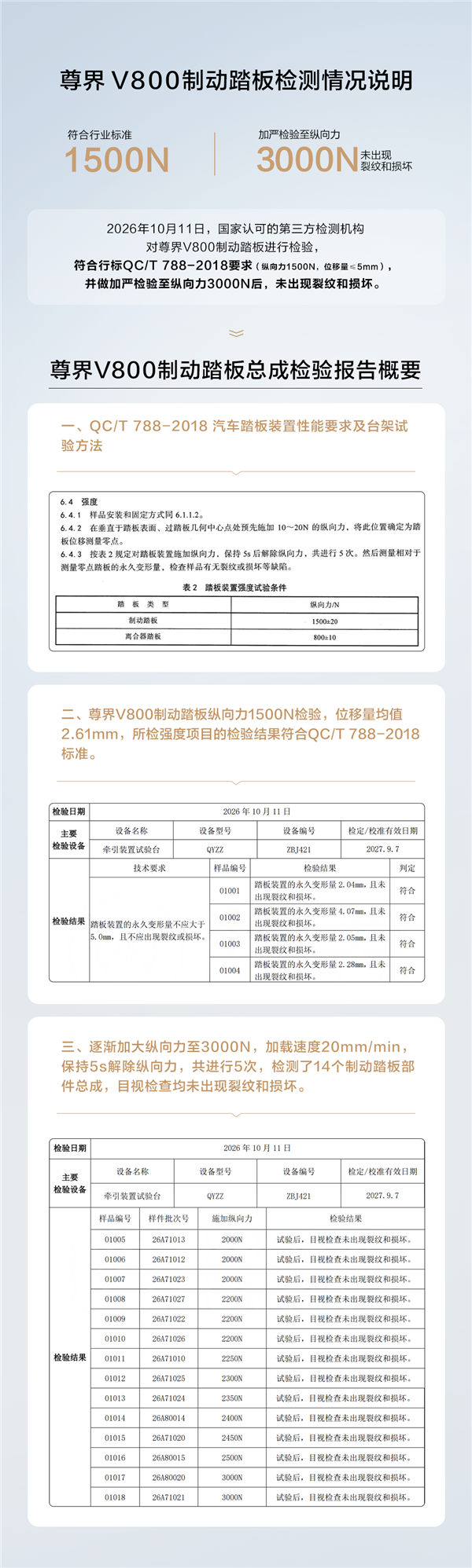 官方下场!工信部等三部门联合调查尊界V800刹车踏板支架断裂问题