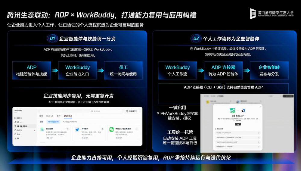 员工用AI都变快了,企业增收为何没跟上?腾讯云寻找答案