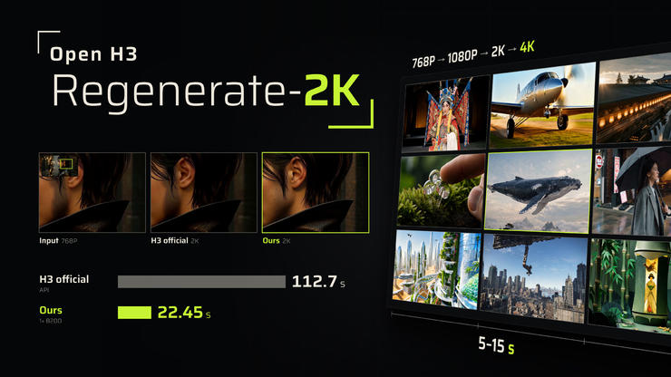 MiniMax H3 开源生态持续拓展，英伟达团队开源 4K 视频增强方案