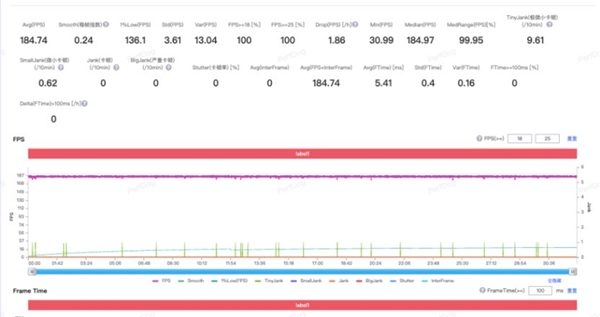 一加Ace 7上手：游戏体验比肩友商2nm旗舰