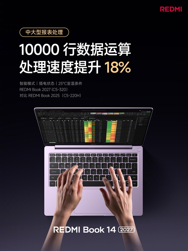 5779元起!REDMI Book 14 2027正式发布:2.8K高刷屏、续航超20小时