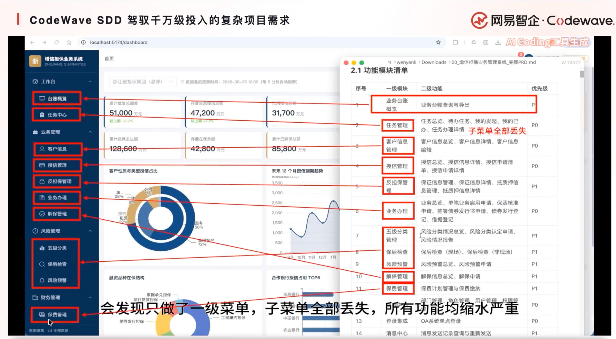 三步告别“屎山代码”?网易发布CodeWave SDD,瞄准L4级别软件开发