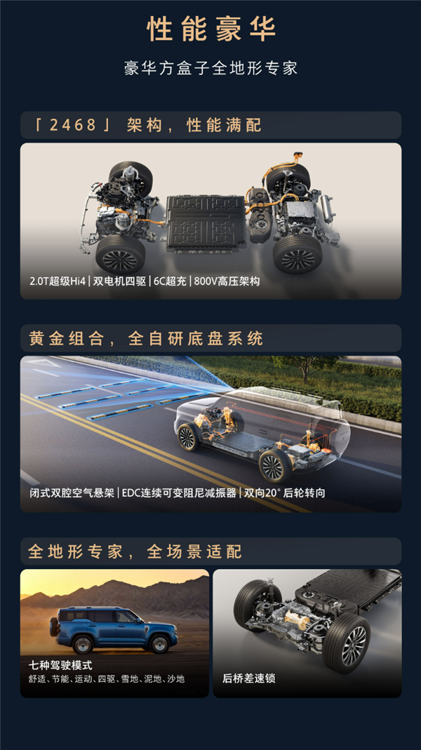 方盒子的巅峰!魏牌二代蓝山首发亮相:5/6座版本+2.0T插混动力系统