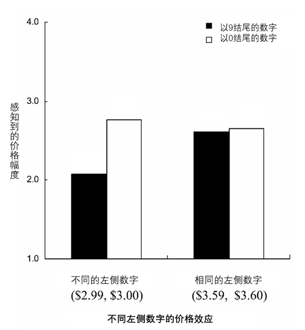 为什么你明明没买什么大件 钱却总是不翼而飞?