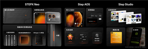 首款大模型原生智能体手机!阶跃STEPX Neo先行版发布:3999元