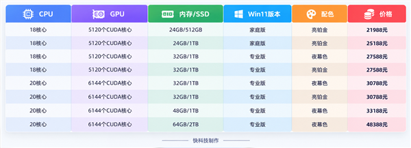 顶配48388元!微软Surface Laptop Ultra开启预订:搭载两款RTX Spark N1X