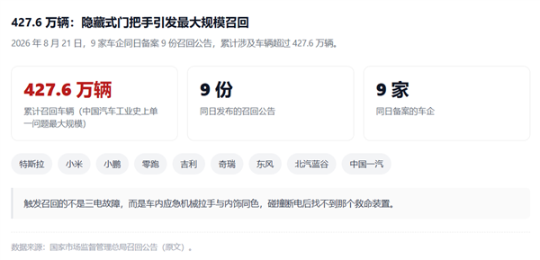 车企装睡与糊弄的账 该结了